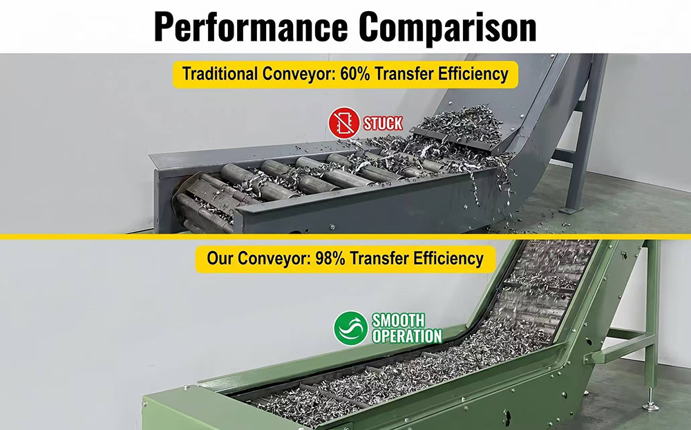 Waste Metal Chip Conveyor